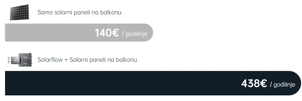 Snimka zaslona 2023 06 30 135306 energy2store prijenosni punjac baterija plaza planinarenje boravak u prirodi