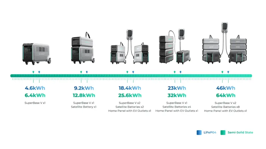 67e528a93844d4cb963661481de3b2eb energy2store prijenosni punjac baterija plaza planinarenje boravak u prirodi