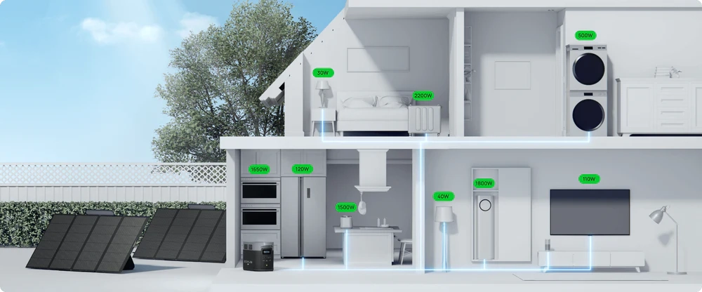 ecoflow delta 2 max 11 energy2store