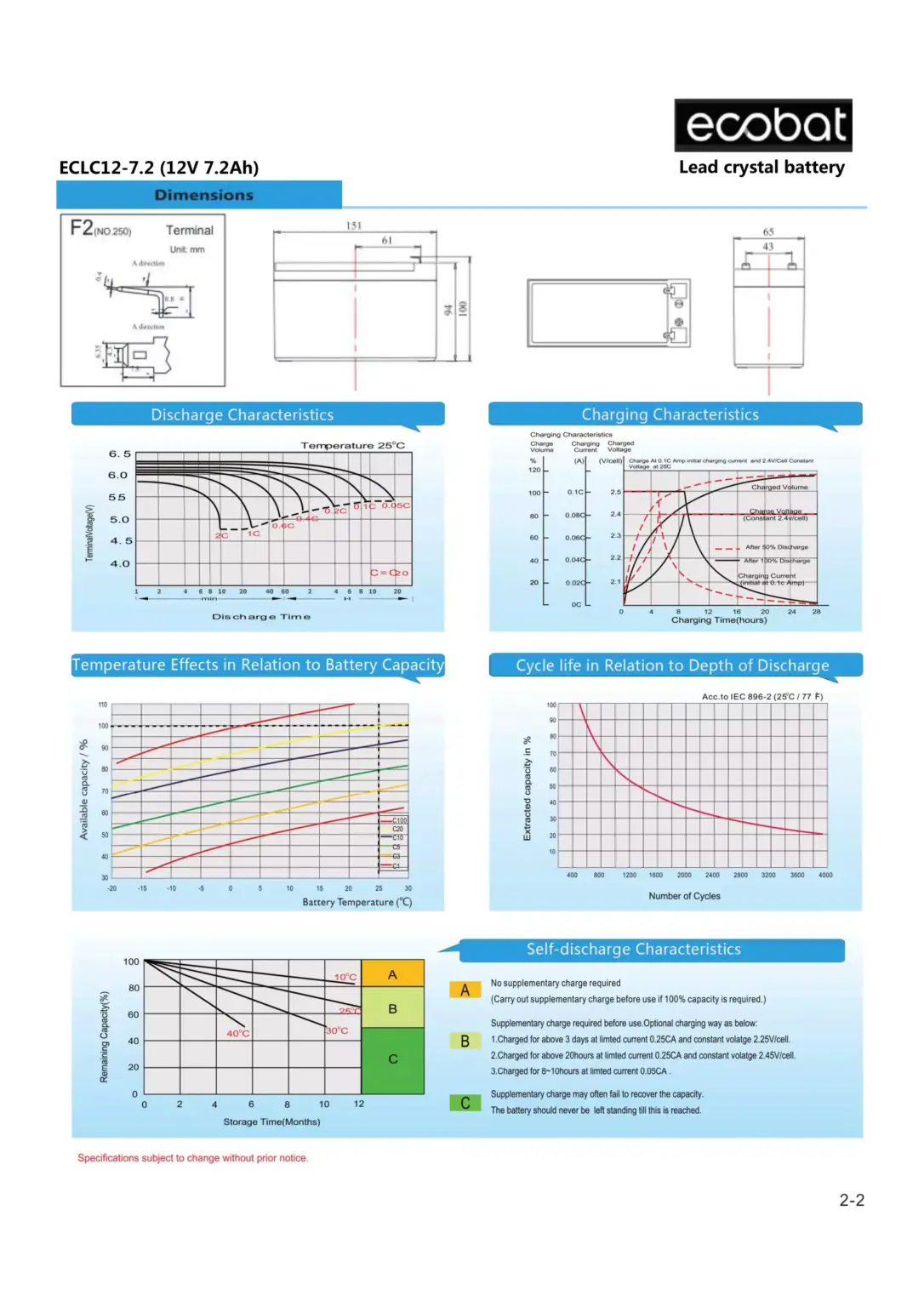 ECLC12 7.2 F2 2