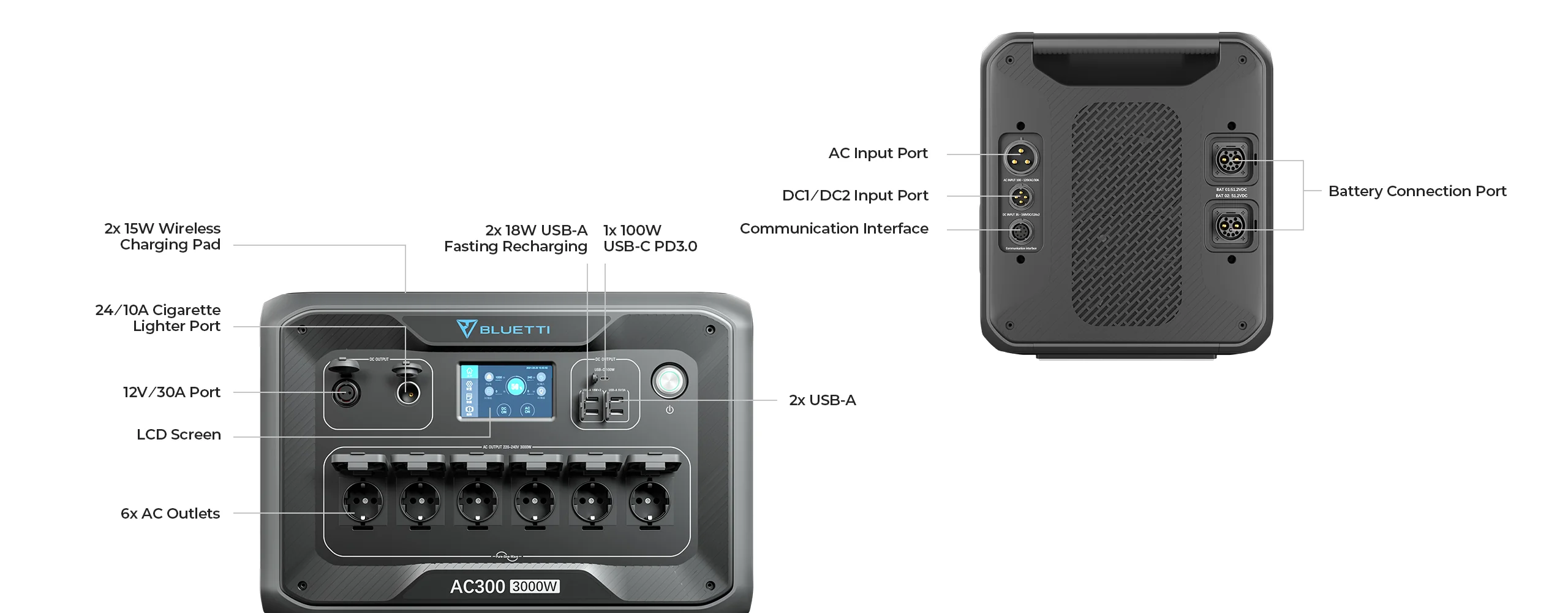 AC300