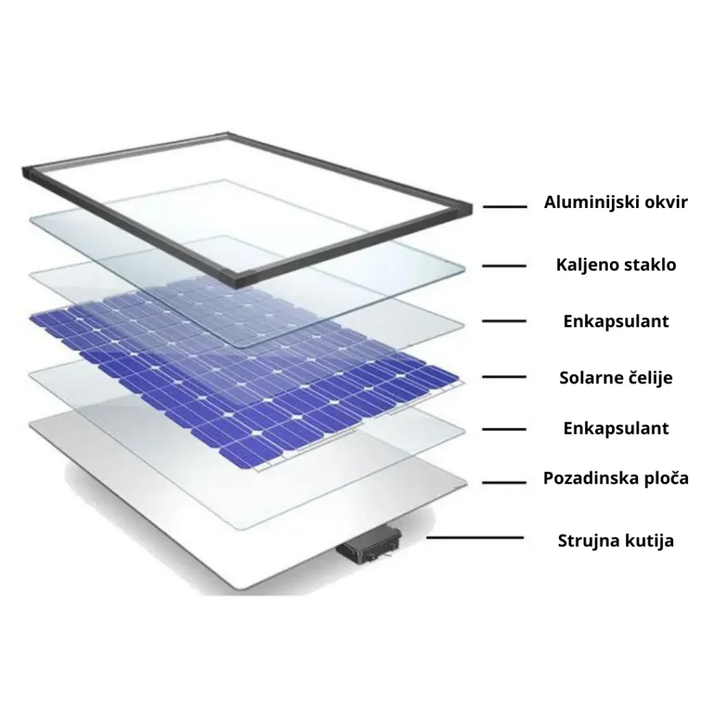 Solarni paneli - struktura