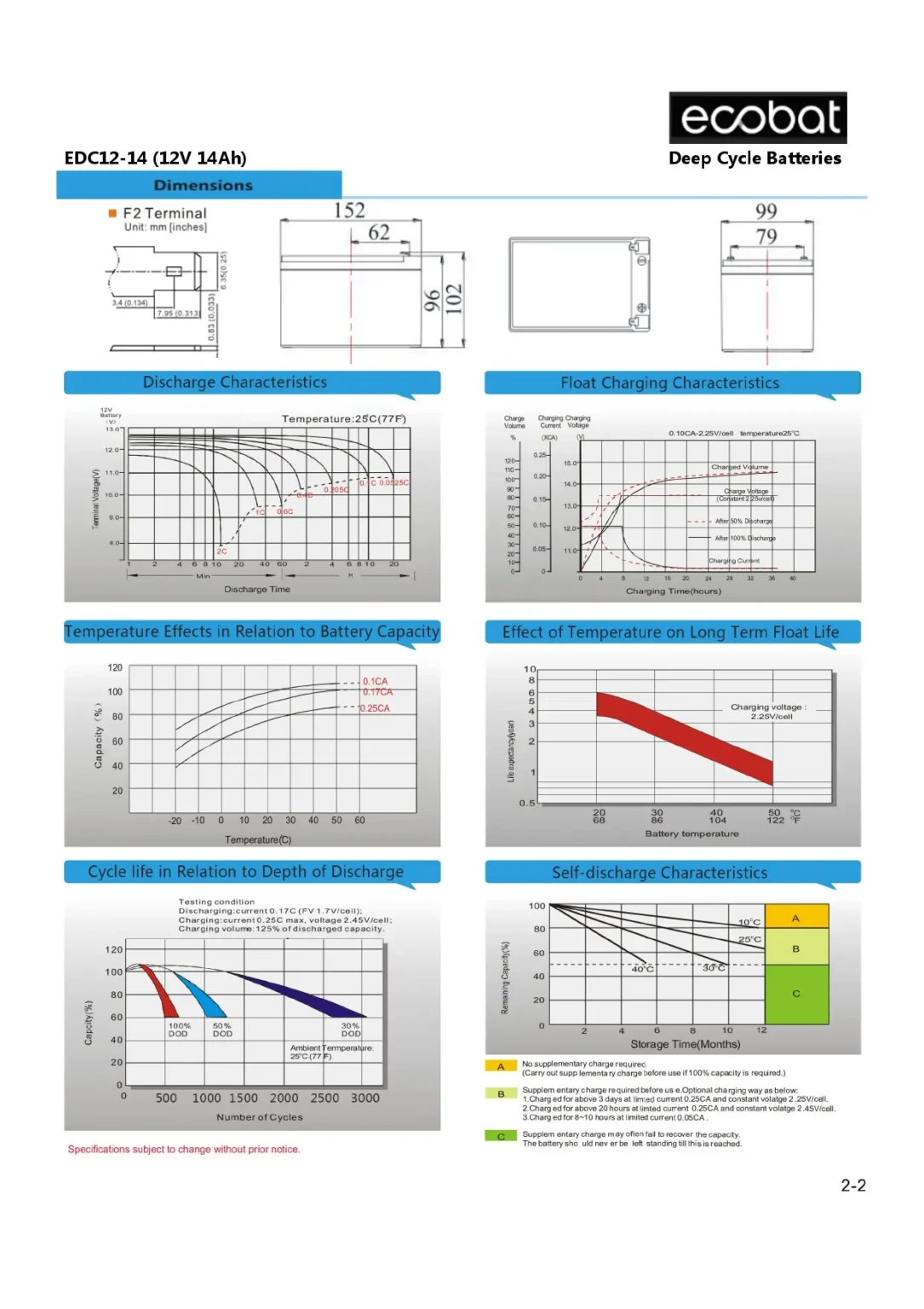 datasheet edc12 14 page 0002scaled