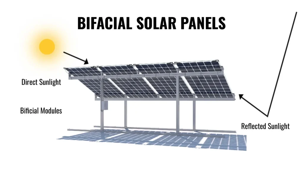 Bifacialni solarni paneli