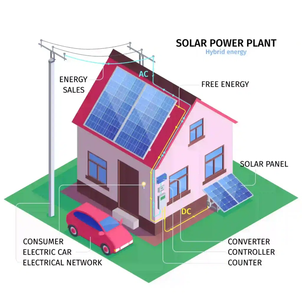 solarna elektrana