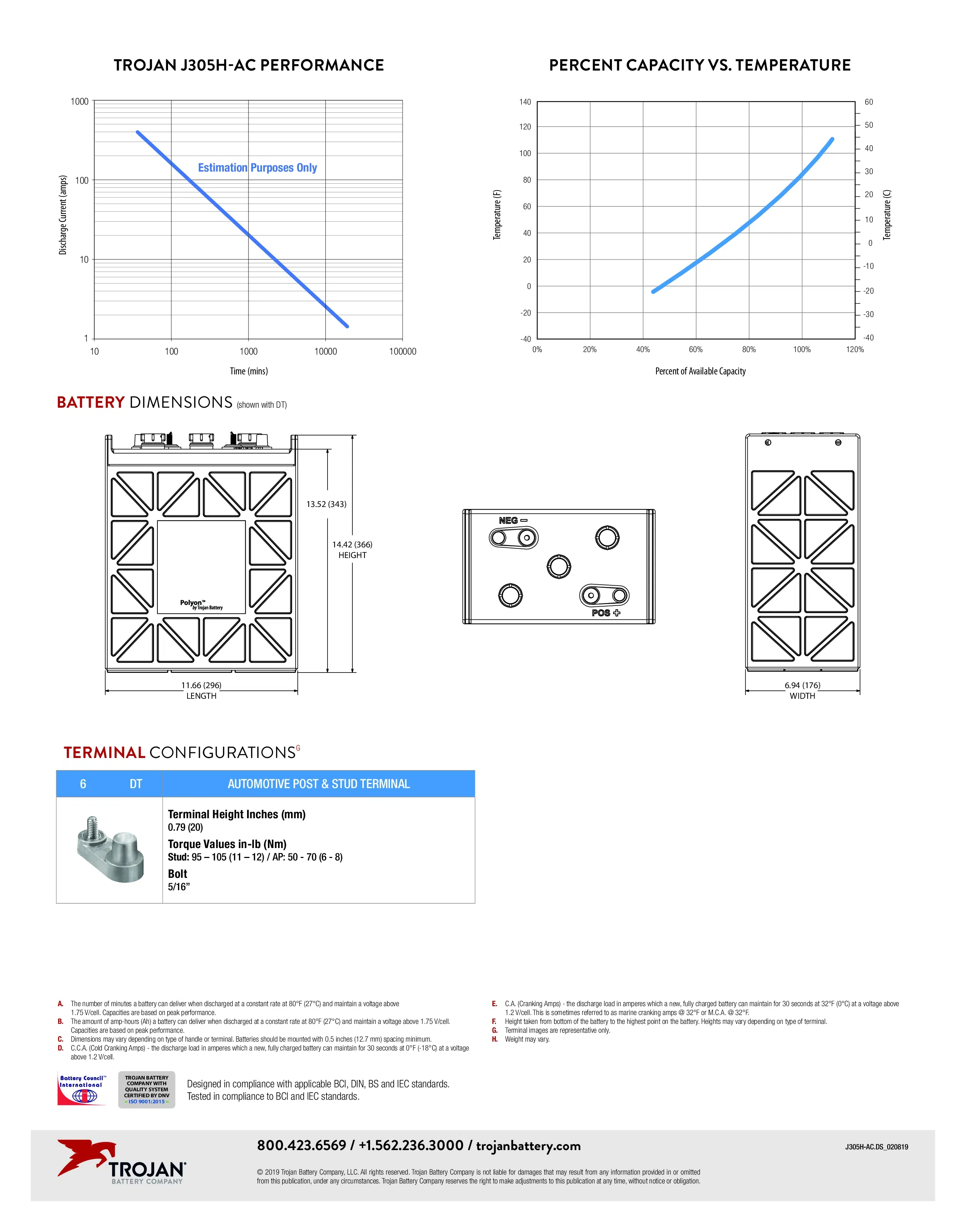 Baterija trojan J305H-AC specifikacija