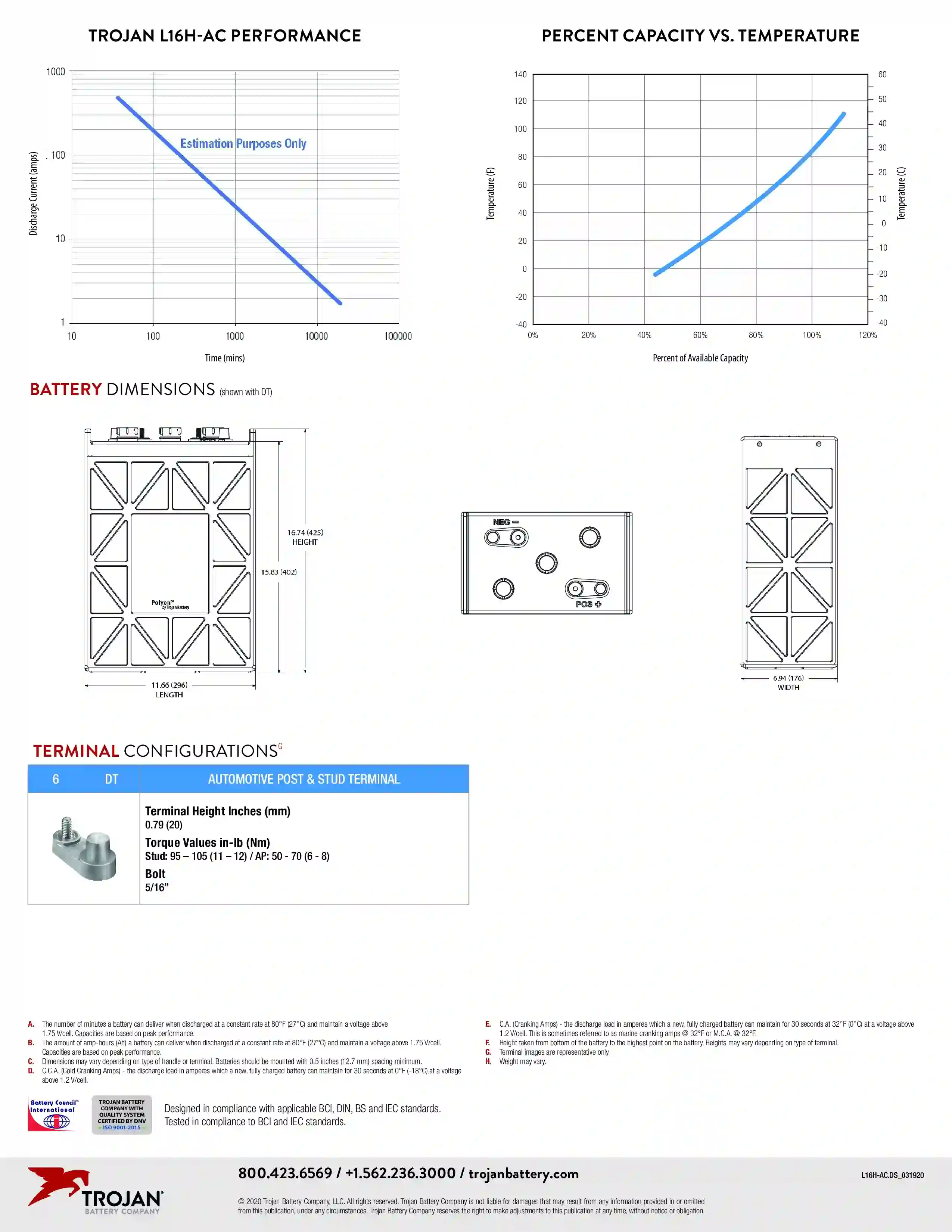 Baterija trojan L16H-AC specifikacija