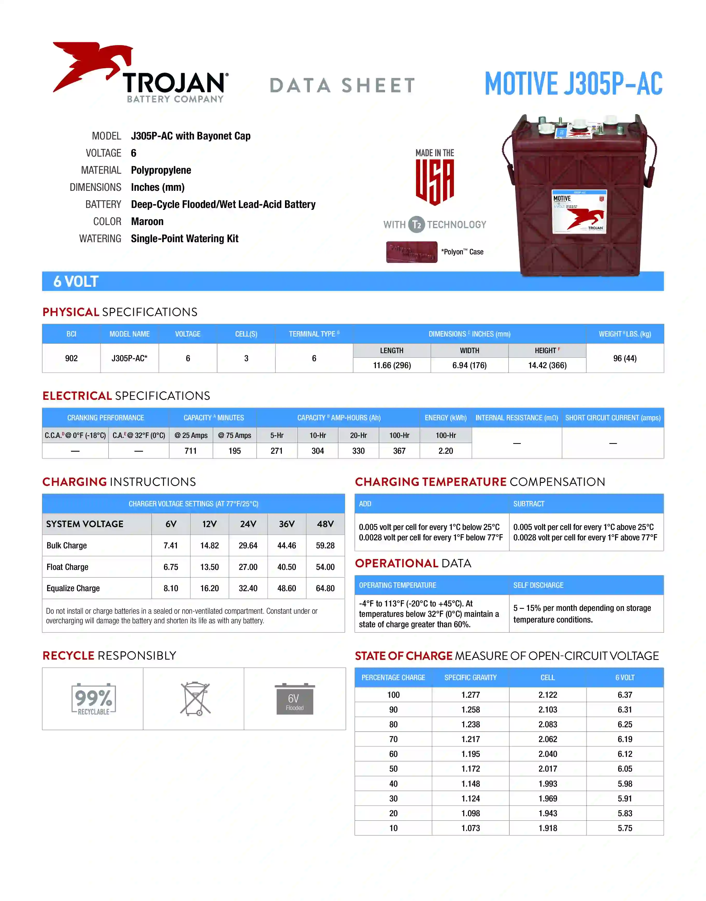 Baterija trojan J305P-AC specifikacija