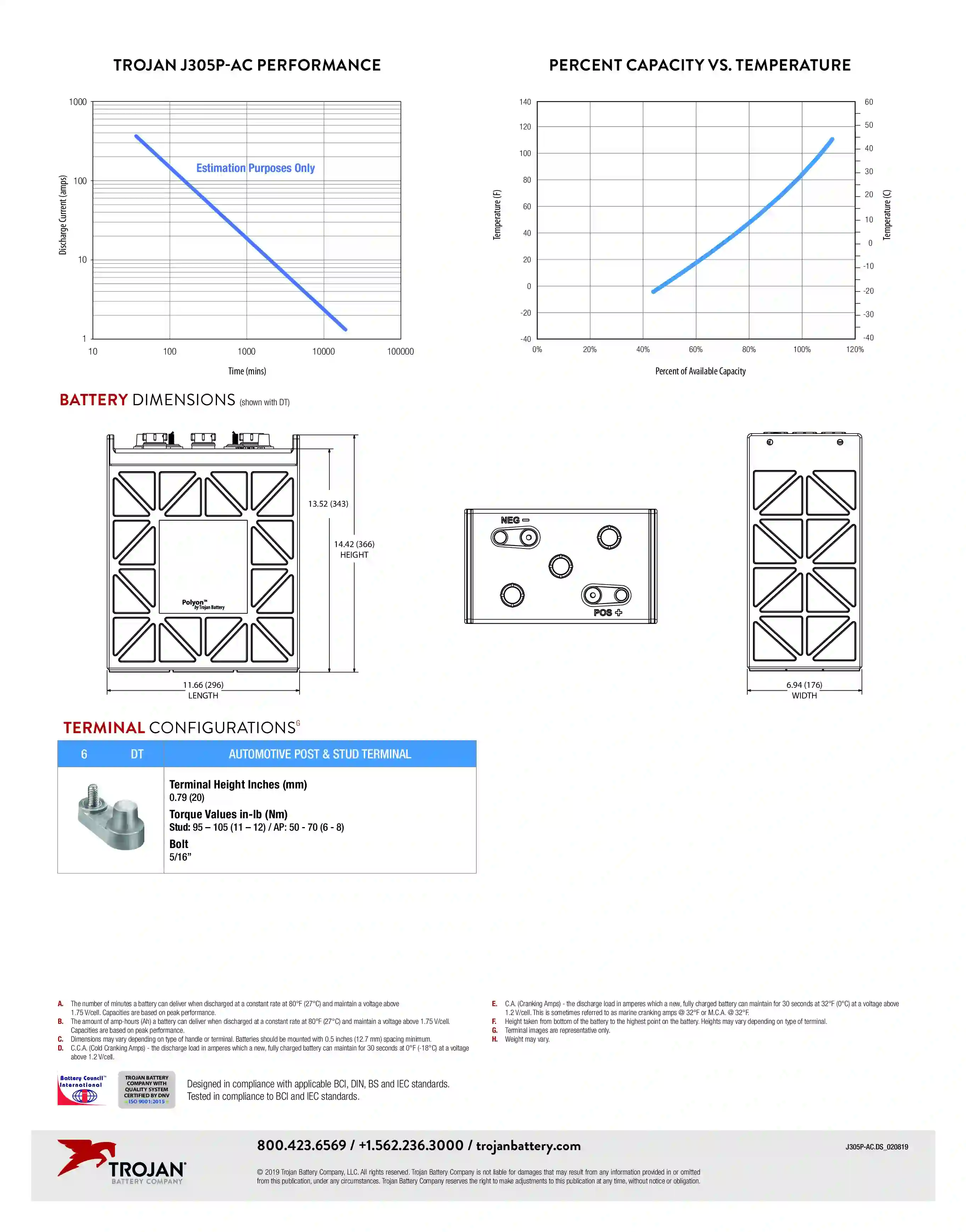 Baterija trojan J305P-AC specifikacija