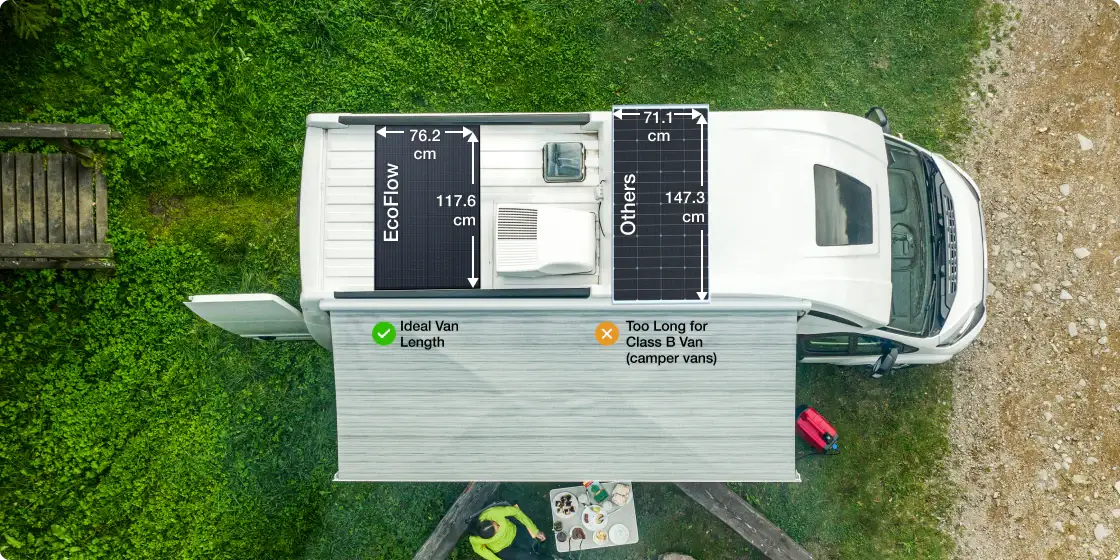 EcoFlow 175W Rigidni Solarni Panel