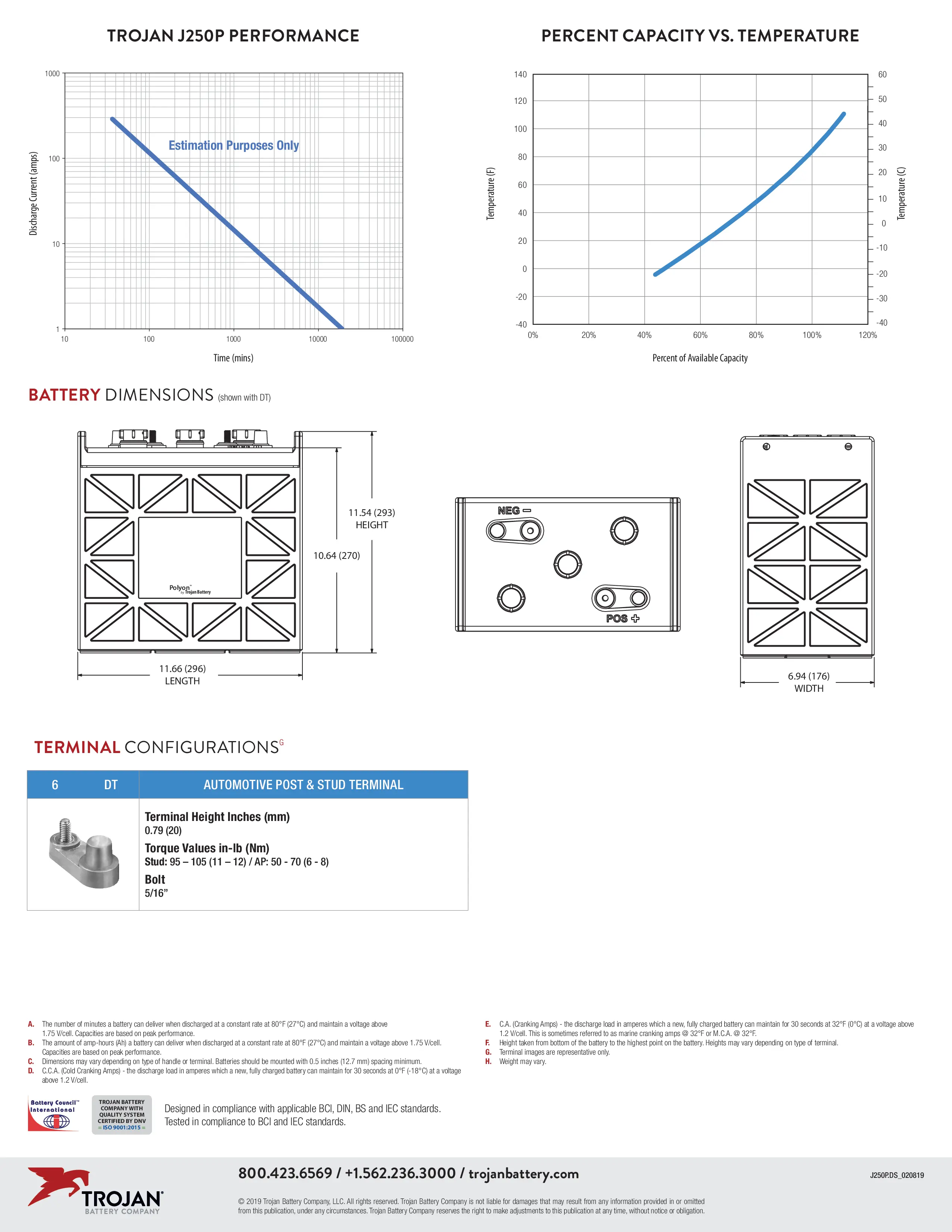 J250P Trojan Data Sheets 2