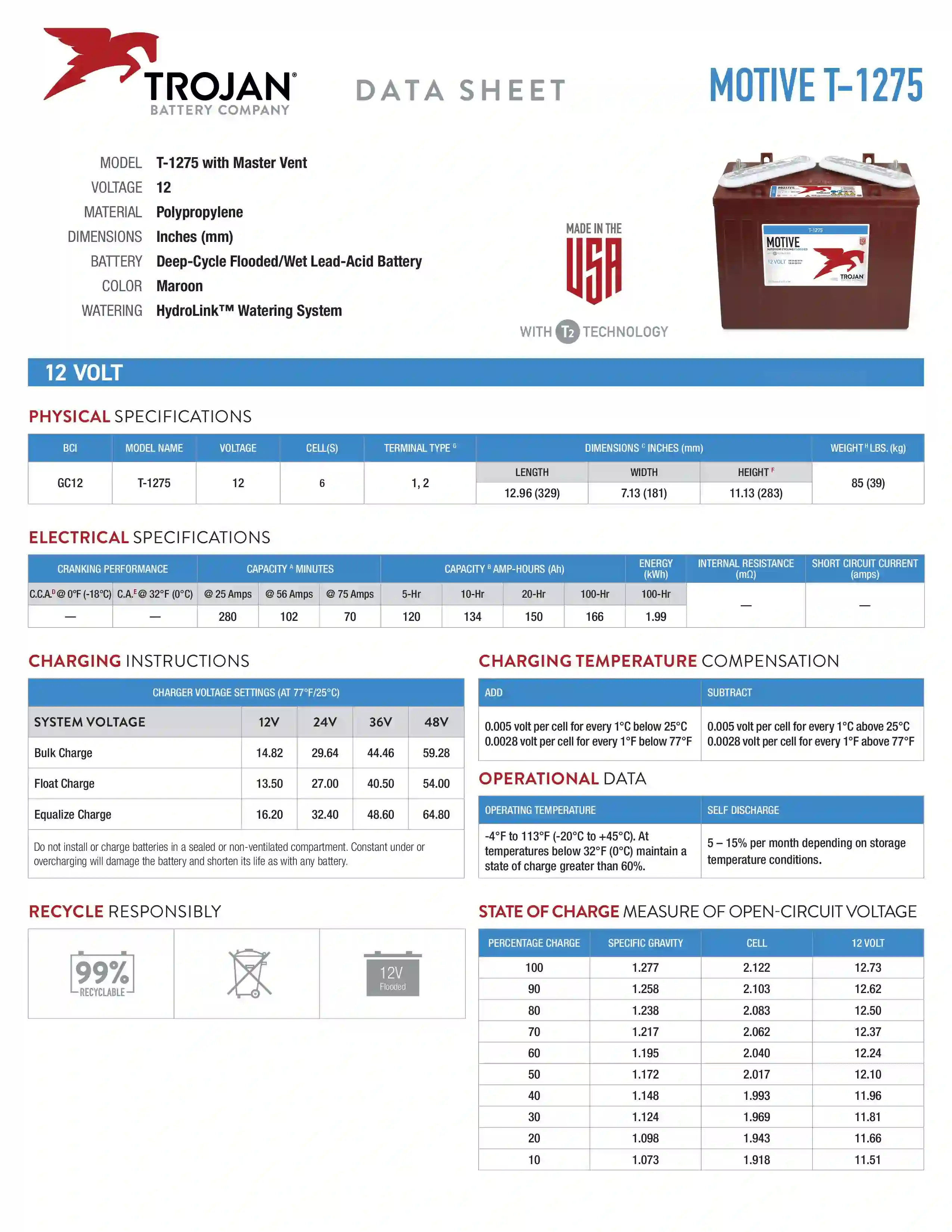 Baterija trojan T1275 specifikacija