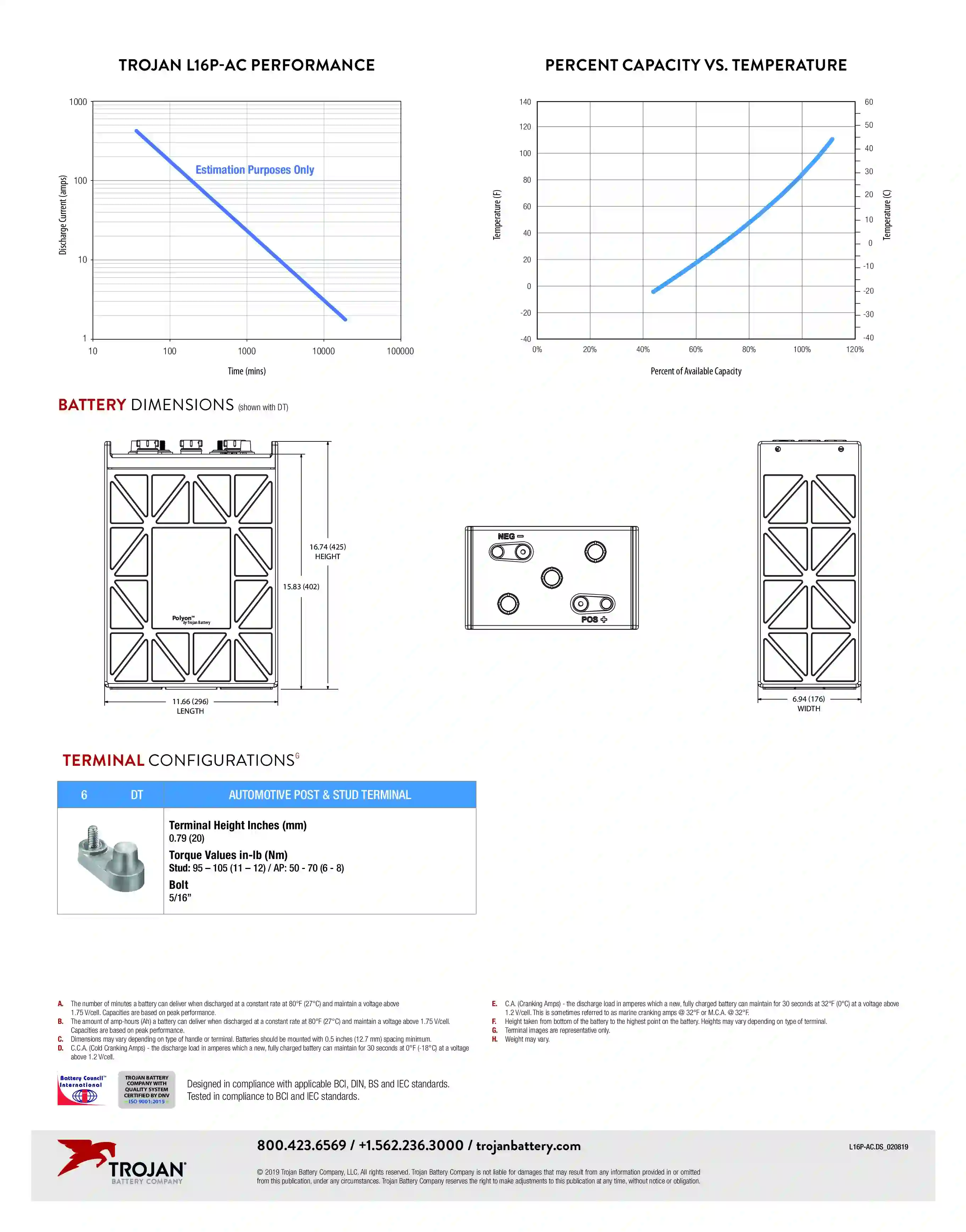 Baterija trojan L16P-AC specifikacija